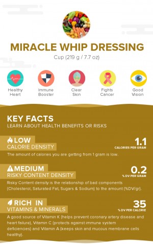 Miracle Whip dressing