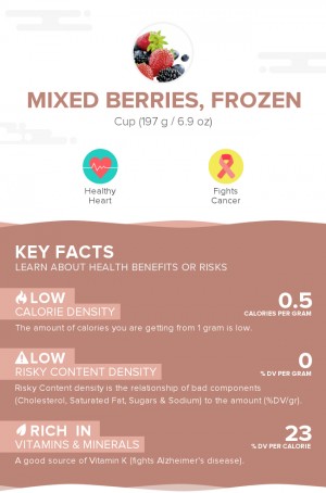 Mixed berries, frozen