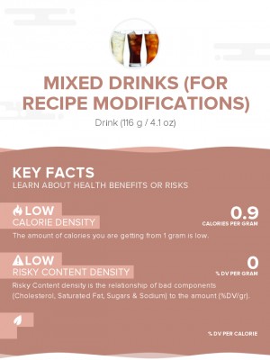 Mixed Drinks (for recipe modifications)
