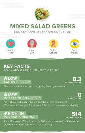 Mixed salad greens, raw