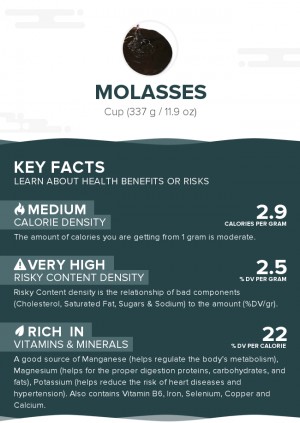 Molasses