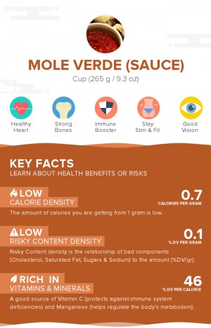 Mole verde (sauce)