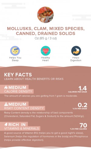 Mollusks, clam, mixed species, canned, drained solids