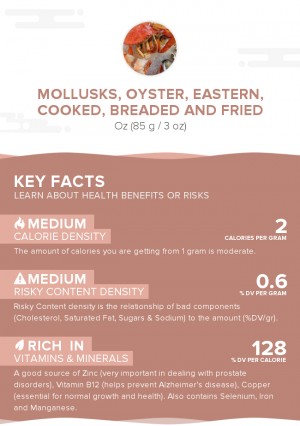 Mollusks, oyster, eastern, cooked, breaded and fried