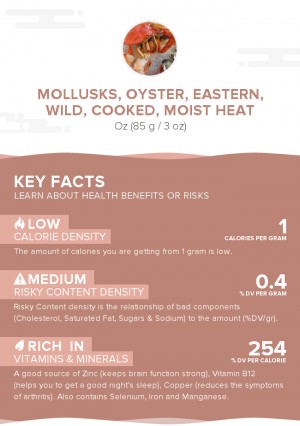 Mollusks, oyster, eastern, wild, cooked, moist heat