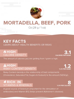 Mortadella, beef, pork