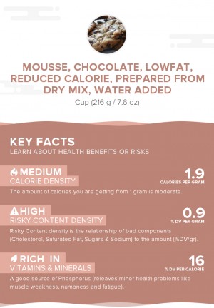 Mousse, chocolate, lowfat, reduced calorie, prepared from dry mix, water added