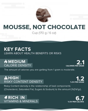 Mousse, not chocolate