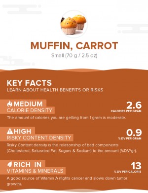 Muffin, carrot