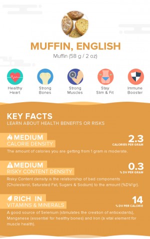 Muffin, English