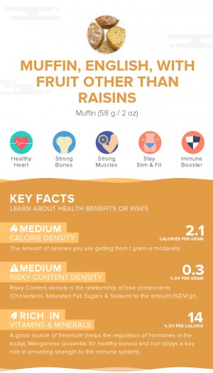 Muffin, English, with fruit other than raisins