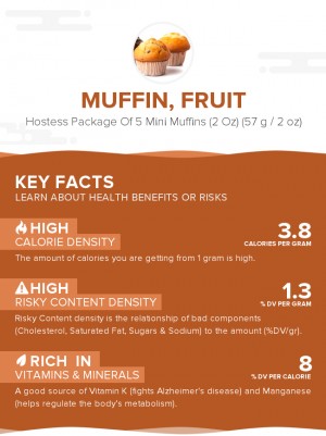 Muffin, fruit