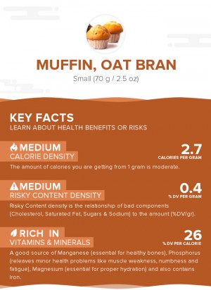 Muffin, oat bran