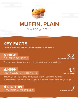 Muffin, plain