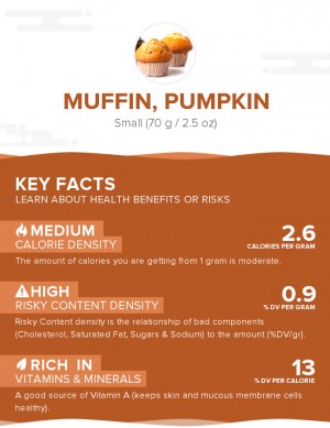 Muffin, pumpkin