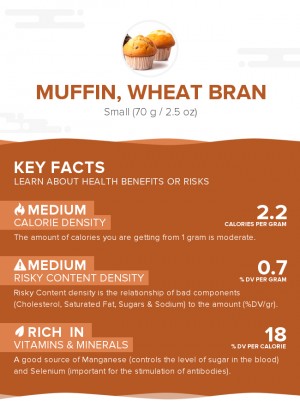 Muffin, wheat bran