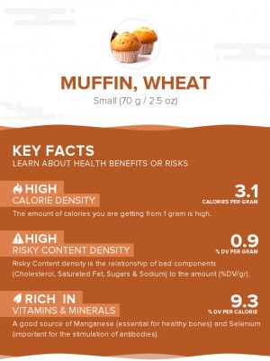 Muffin, wheat