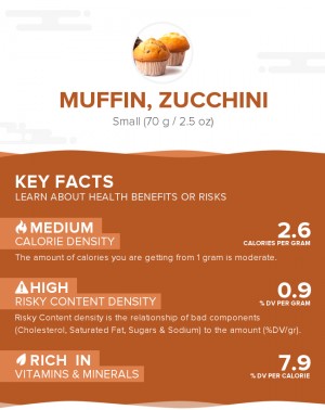 Muffin, zucchini