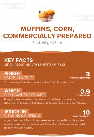 Muffins, corn, commercially prepared