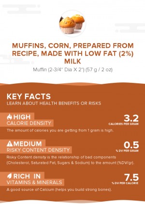 Muffins, corn, prepared from recipe, made with low fat (2%) milk