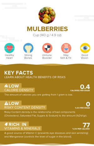 Mulberries, raw