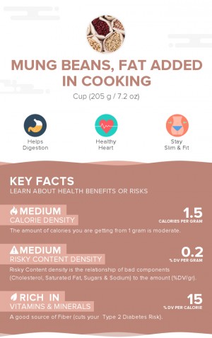 Mung beans, fat added in cooking