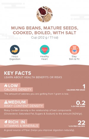 Mung beans, mature seeds, cooked, boiled, with salt