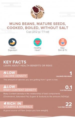 Mung beans, mature seeds, cooked, boiled, without salt