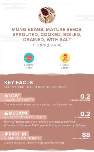 Mung beans, mature seeds, sprouted, cooked, boiled, drained, with salt