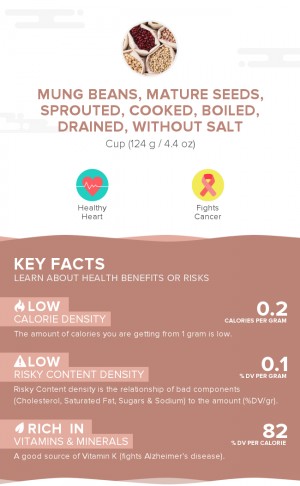 Mung beans, mature seeds, sprouted, cooked, boiled, drained, without salt