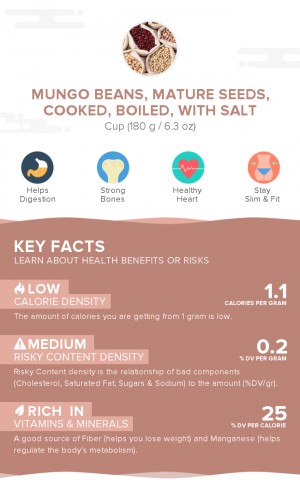 Mungo beans, mature seeds, cooked, boiled, with salt