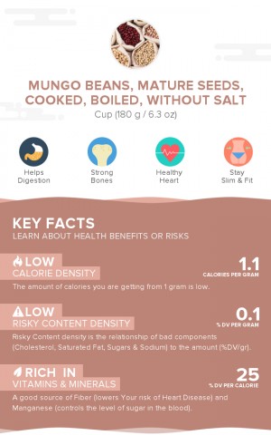 Mungo beans, mature seeds, cooked, boiled, without salt