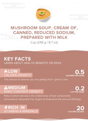 Mushroom soup, cream of, canned, reduced sodium, prepared with milk