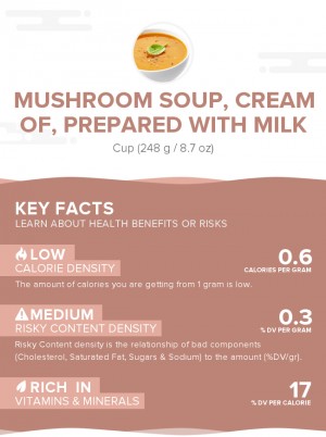 Mushroom soup, cream of, prepared with milk