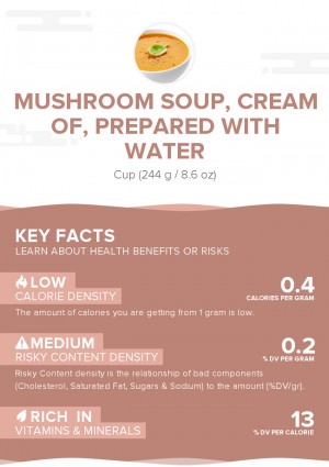 Mushroom soup, cream of, prepared with water