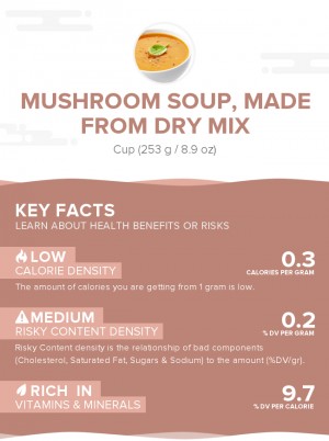 Mushroom soup, made from dry mix