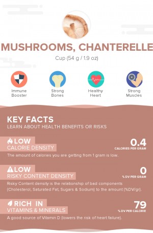Mushrooms, Chanterelle, raw