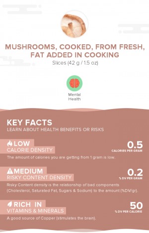 Mushrooms, cooked, from fresh, fat added in cooking