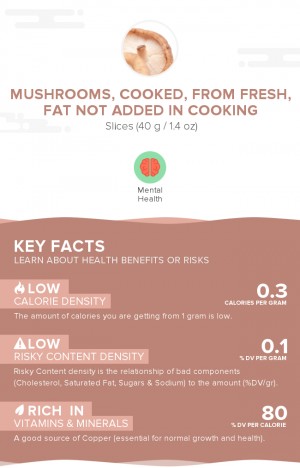 Mushrooms, cooked, from fresh, fat not added in cooking