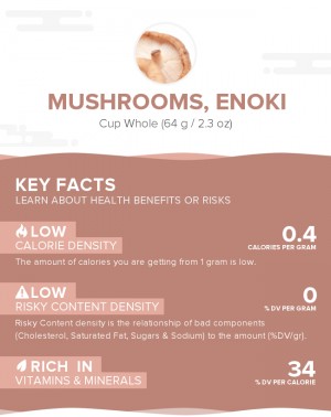 Mushrooms, enoki, raw