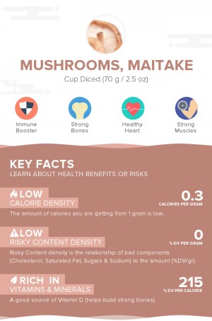 Mushrooms, maitake, raw