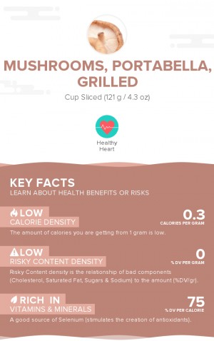Mushrooms, portabella, grilled