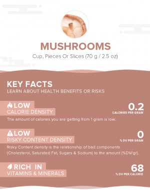 Mushrooms, raw