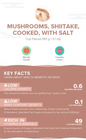 Mushrooms, shiitake, cooked, with salt