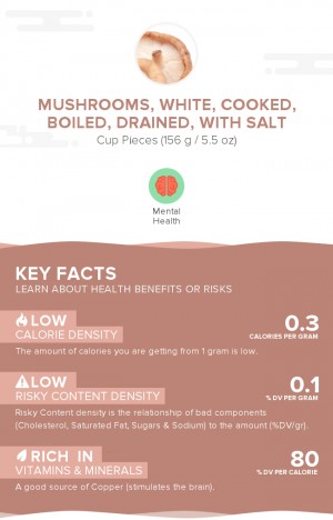 Mushrooms, white, cooked, boiled, drained, with salt