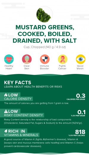 Mustard greens, cooked, boiled, drained, with salt