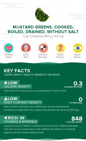Mustard greens, cooked, boiled, drained, without salt