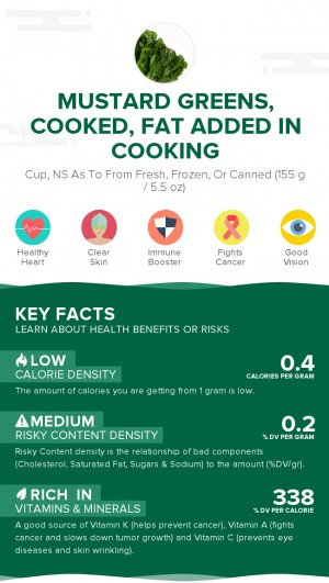 Mustard greens, cooked, fat added in cooking