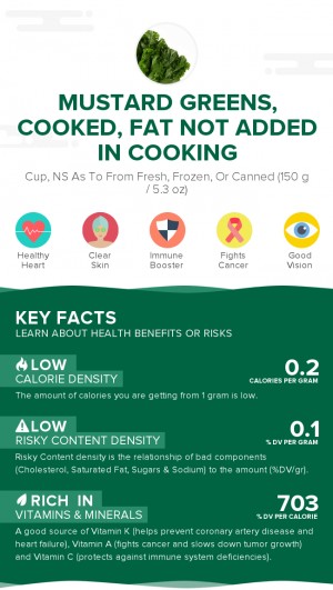 Mustard greens, cooked, fat not added in cooking