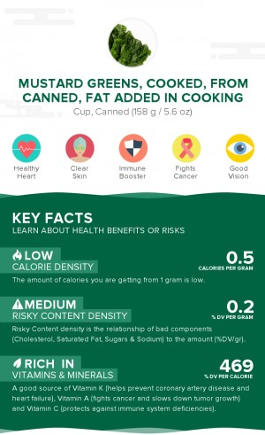 Mustard greens, cooked, from canned, fat added in cooking